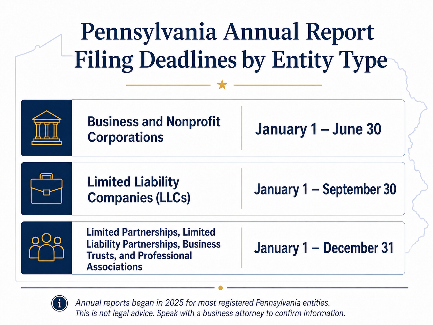 Pennsylvania annual report filing deadlines by entity type